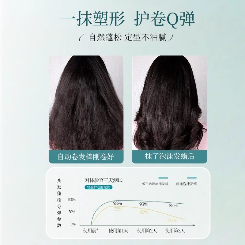 泡沫发蜡卷发保湿蓬松持久弹力素烫发后护卷定型啫喱摩丝羊毛卷热,淘宝优惠券,粉丝福利购,淘宝优惠卷