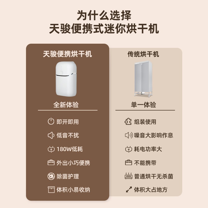 天骏迷你小型干衣机便捷式内衣裤烘干机1件装紫外线杀菌旅行神器