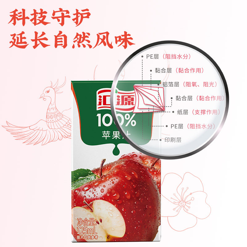 图 3