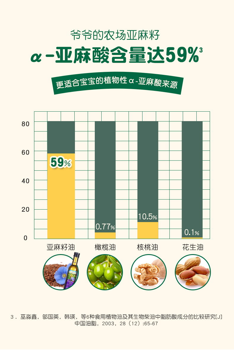 爷爷的农场婴童食用油亚麻籽油250ml - 图2