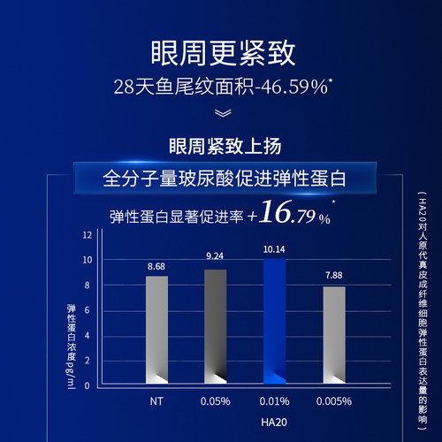 凌博士眼部套装眼霜眼精华护肤紧致舒缓眼周保湿抗皱 - 图0