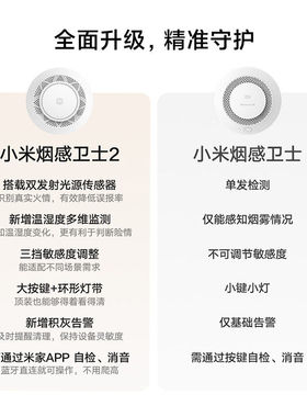 小米烟感卫士2智能消防