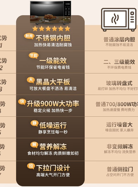 格兰仕光波变频微蒸烤箱智能定时