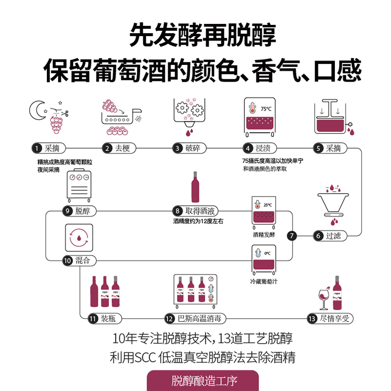 图比克法国原瓶进口梅洛美乐脱醇无酒精无醇0度葡萄红酒 - 图3
