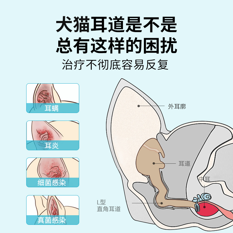 朗博特尔满灵复方制霉菌素软膏耳螨专用药猫咪狗狗专用 - 图0