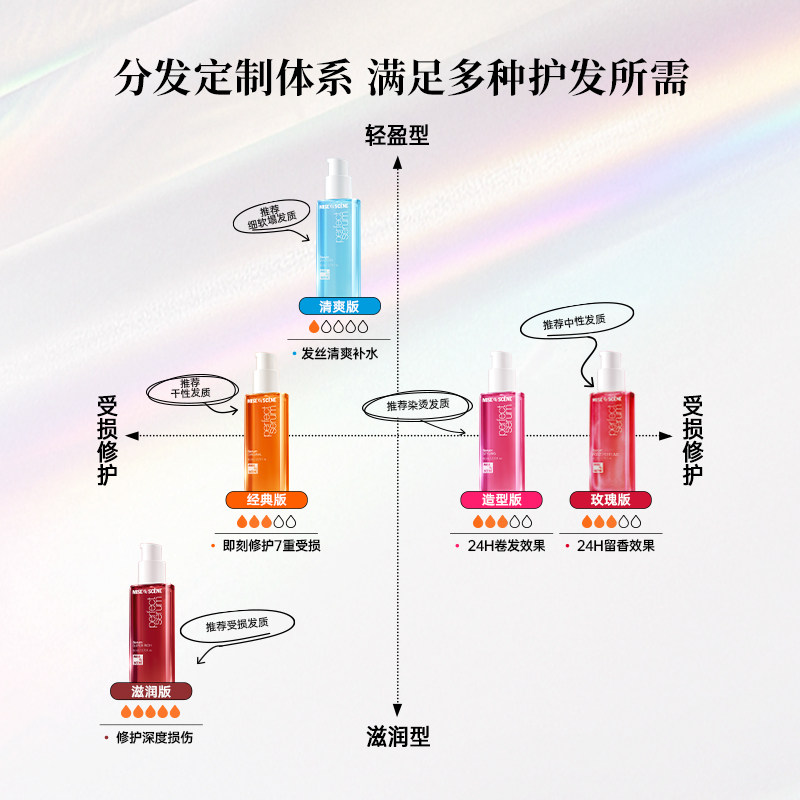 魅尚萱修护爱茉莉护发精油经典款30ml小样旅行装烫染发质修复毛躁