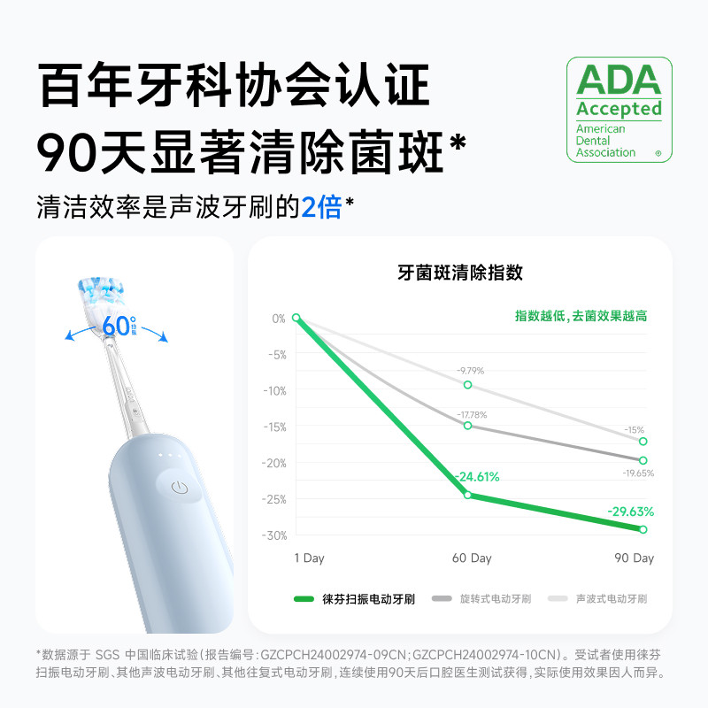 Laifen徕芬扫振电动牙刷520礼盒伴手礼情侣成人情人节生日礼物,淘宝优惠券,粉丝福利购,淘宝优惠卷