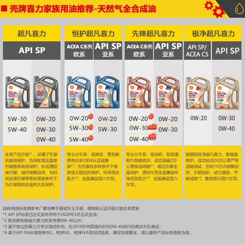 壳牌超凡喜力5W-30全合成润滑油汽车保养机油灰壳SP 1L自营正品,淘宝优惠券,粉丝福利购,淘宝优惠卷