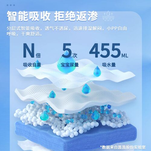 茵茵拉拉裤纸尿裤小精灵学步裤超薄透气超柔亲肤婴幼儿尿不湿 - 图2
