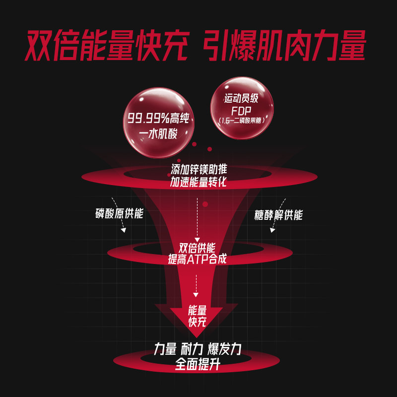 FoYes快充肌酸锌镁一水肌酸耐力爆发力非氮泵氨基酸健身增肌补剂,淘宝优惠券,粉丝福利购,淘宝优惠卷