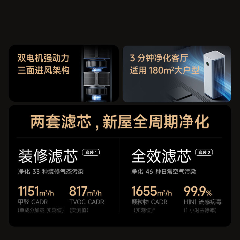 Mijia air purifier 6MAX long-lasting aldehyde removal and purification