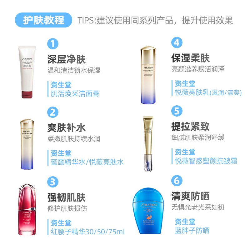 Shiseido/资生堂新艳阳夏臻水动力蓝胖子防晒防护乳液7ml*5旅行装