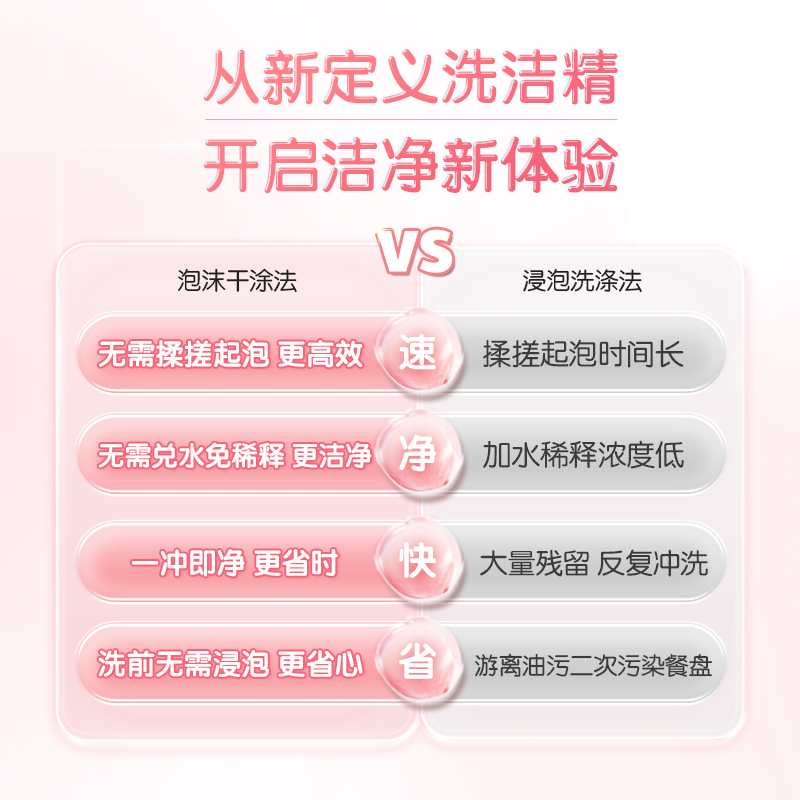 立白精品洗洁精氨基酸泡沫精500克瓶装绵密泡沫深入缝隙一冲即净 - 图2