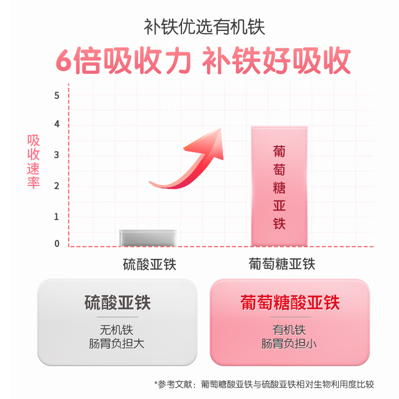 哈药朴雪铁维生素B12口服液孕妇女性孕中晚期经期补铁补血剂 - 图1