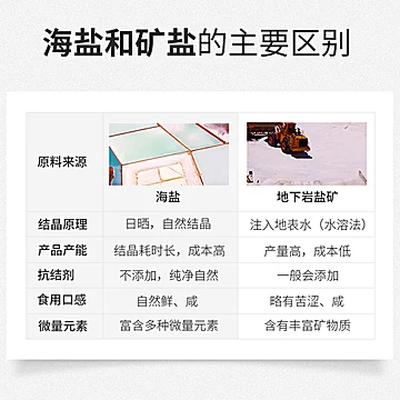 【260g*9袋】浙盐雪涛未加碘精制海盐[6元优惠券]-寻折猪