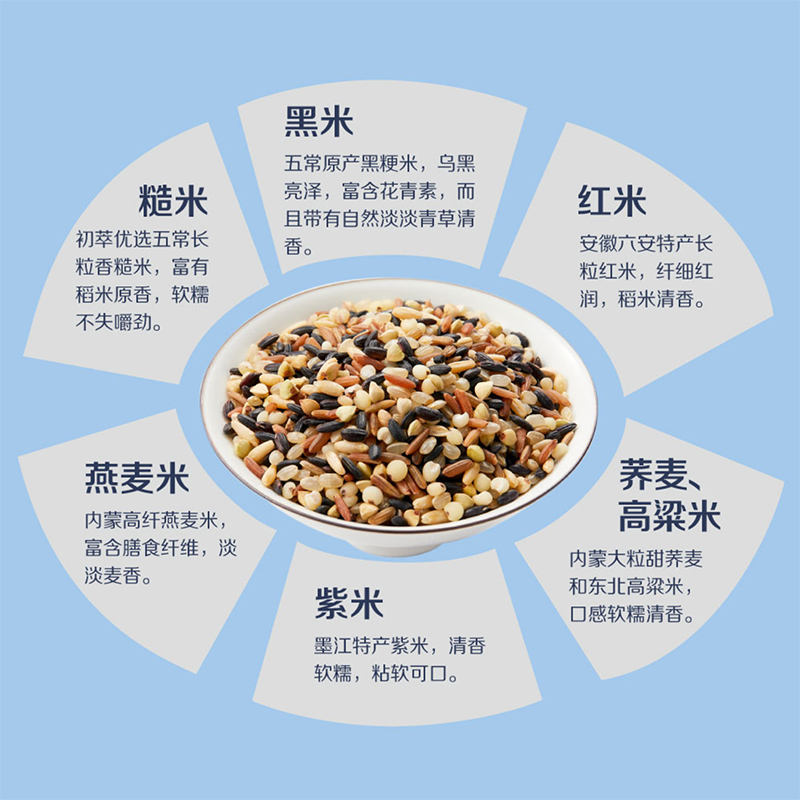 中粮初萃七色糙米1kg 糙米 黑米 红米 燕麦米 紫米 高粱米 荞麦米,淘宝优惠券,粉丝福利购,淘宝优惠卷