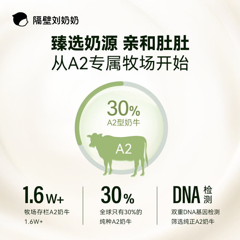 隔壁刘奶奶miniA2β-酪蛋白纯牛奶125ml*4盒*3箱高钙宝宝牛奶 - 图1