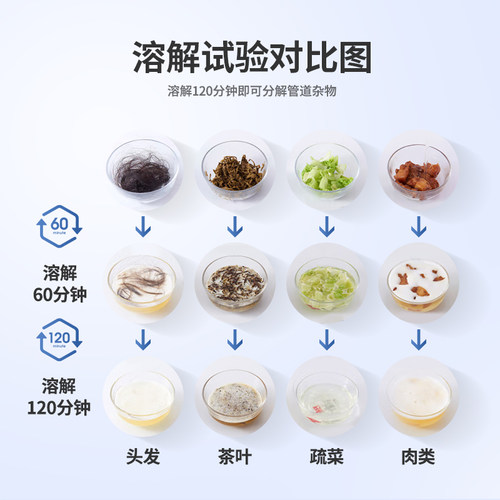 Mootaa管道疏通剂浴室厕所马桶堵塞厨房下水道油污强力溶解神器 - 图1