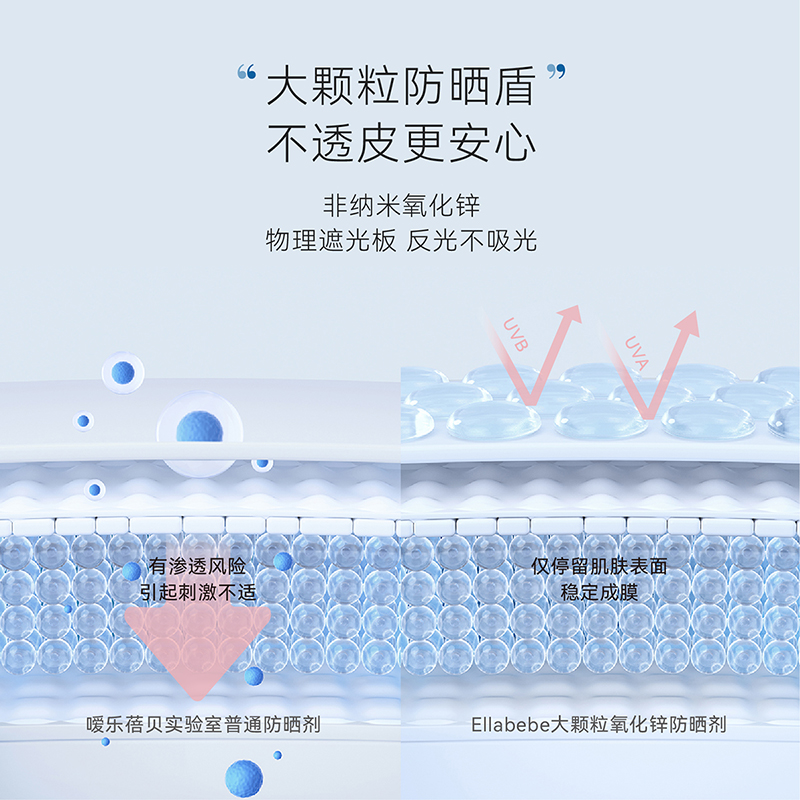 嗳乐蓓贝小云朵儿童防晒霜ellabebe婴幼儿防晒乳液50mlSPF30PA+++ - 图3