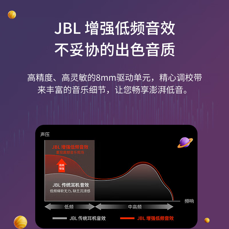 JBL WAVE BEAM 真无线蓝牙音乐耳机 入耳式通话降噪 环境感知运动 - 图0