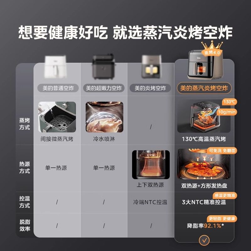 美的空气炸锅家用烹饪机免翻面蒸汽炎烤大容量蒸烤一体新款电烤箱