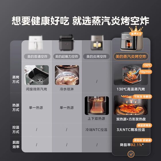 美的空气炸锅6.5L大容量家用新款免翻面先高湿微嫩内里爆汁不锈钢