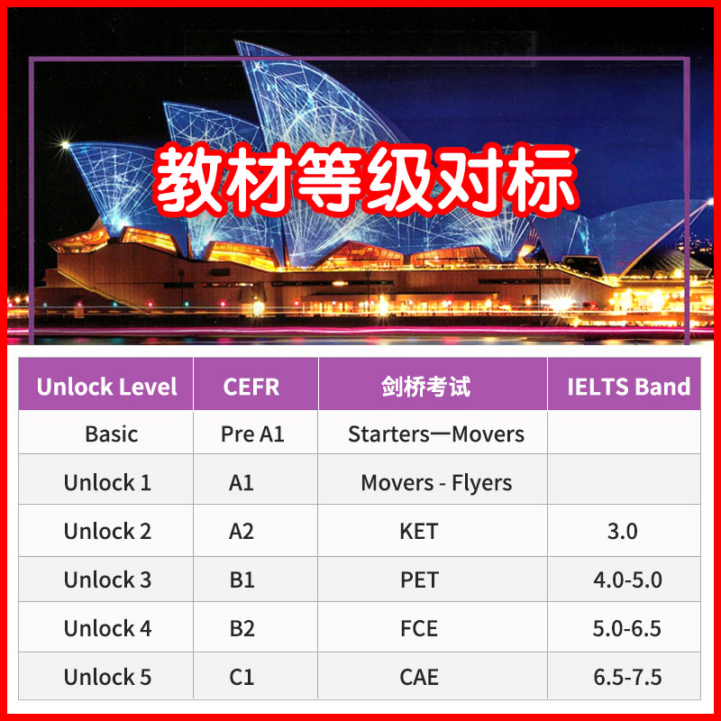 unlock教材 1 2 3 4 5 剑桥初中英语  少儿阅读写作听力口语书 - 图2