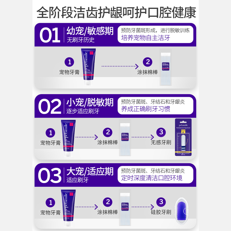 Petsmile口腔清洁礼盒套装猫咪狗狗宠物牙膏棉签指套1盒 - 图3