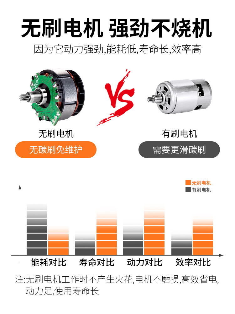 戈麦斯无刷冲击电动扳手大扭力锂电充电架子工东风炮汽修工具 - 图2