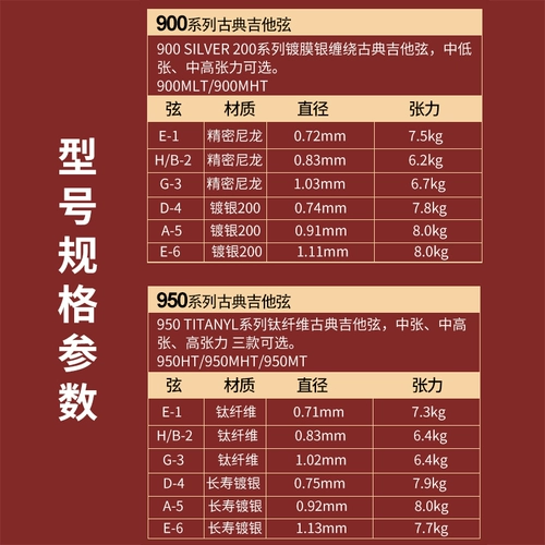 Германия Ханнабах Хансбах Классическая гитарная струна 950 титановый волокно 900 серебряный набор набор нейлоновых струн