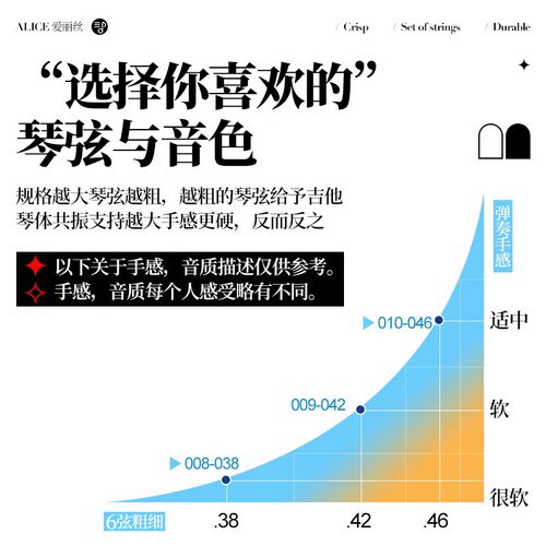 美产GHS GBXL 电吉他弦09-42 010镀镍钢琴弦 BOOMERS 7弦吉它弦线 - 图0