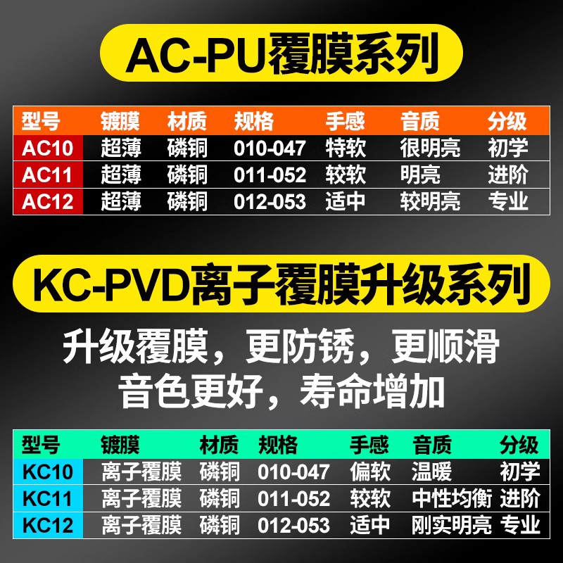 路狗电木吉他单弦 AC12民谣备用一二三弦1 2 3 4 5 6磷铜KC12琴弦 - 图2