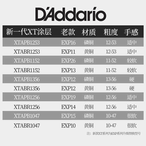 美产正品达达里奥EXP16民谣吉他琴弦XT升级镀膜防锈涂层一套6根装 - 图0