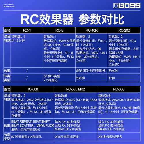 Boss乐句循环效果器RC-10R/1/3/202/505 MK2/600吉他录音单块鼓机 - 图3
