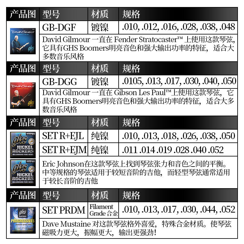 GHS David Gilmour签名款电吉他琴弦 Eric Johnson PRDM吉它弦线 - 图3