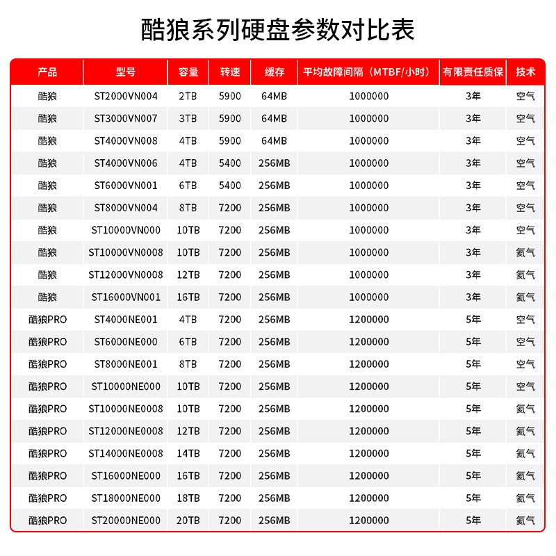 国行盒装希捷/西数 ST4000VN006/酷狼4T红盘SATA3 NAS企业级硬盘