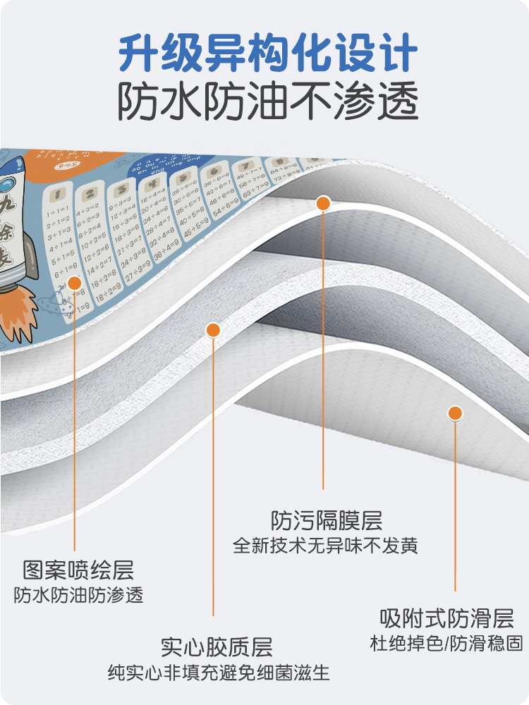 桌垫书桌垫子小学生儿童学习桌专用写字台电脑办公桌布桌面保护垫 - 图1