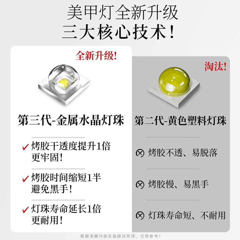 美潮美甲工具套装全套新款在家自己做指甲油胶初学者新手家用烤灯