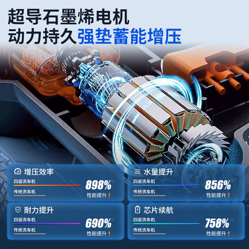 新型洗车高压水枪家用无线洗车机220v车用锂电池强力水枪增压神器 - 图0