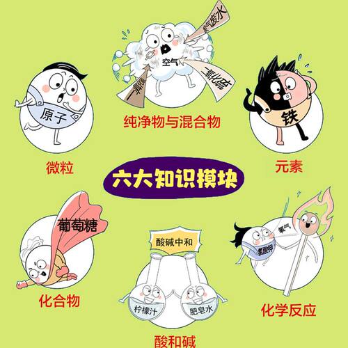 太有意思了 生活中的数学物理化学全6册一二三四五六年级漫画趣味数理化逻辑思维儿童启蒙儿童百科原来这么有趣通俗演义小学生书籍 - 图3