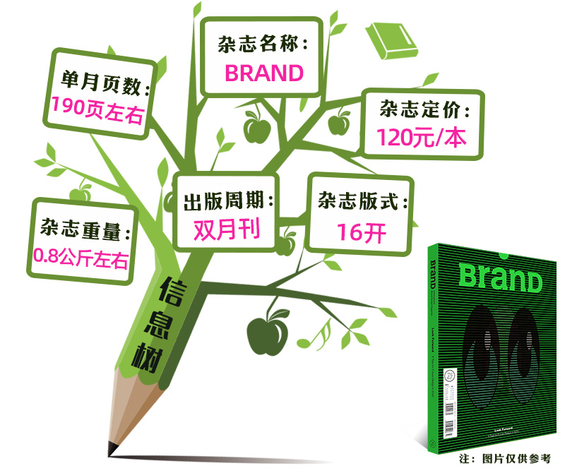 【正版现货】BranD杂志2023年No.71期【52/57/59/68期】国际品牌平面设计观念与设计360度色彩搭配字体插画艺术过刊单本 - 图2