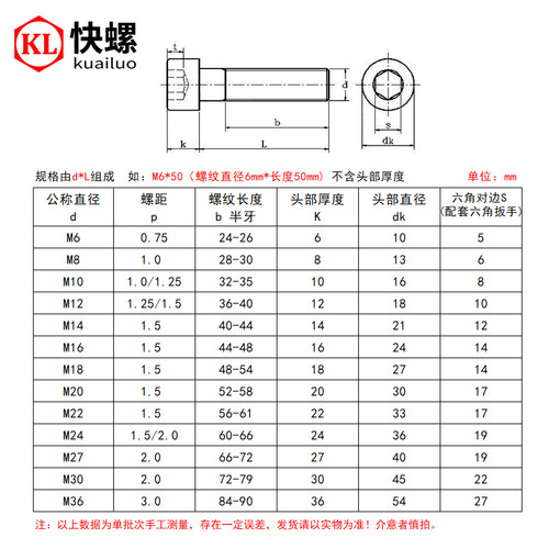 12.9级细牙内六角螺丝M6M8M10M12*0.75*1.0*1.25*1.5幼牙杯头螺钉 - 图2