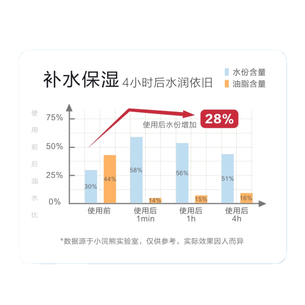 小浣熊儿童面霜润肤乳30g婴幼儿滋润保湿霜宝宝护肤擦脸送润唇膏.