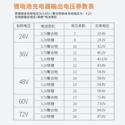 48V锂电充电器三元13串54.6V2A3A4A5A6A8A10A快充锂电池充电器48V