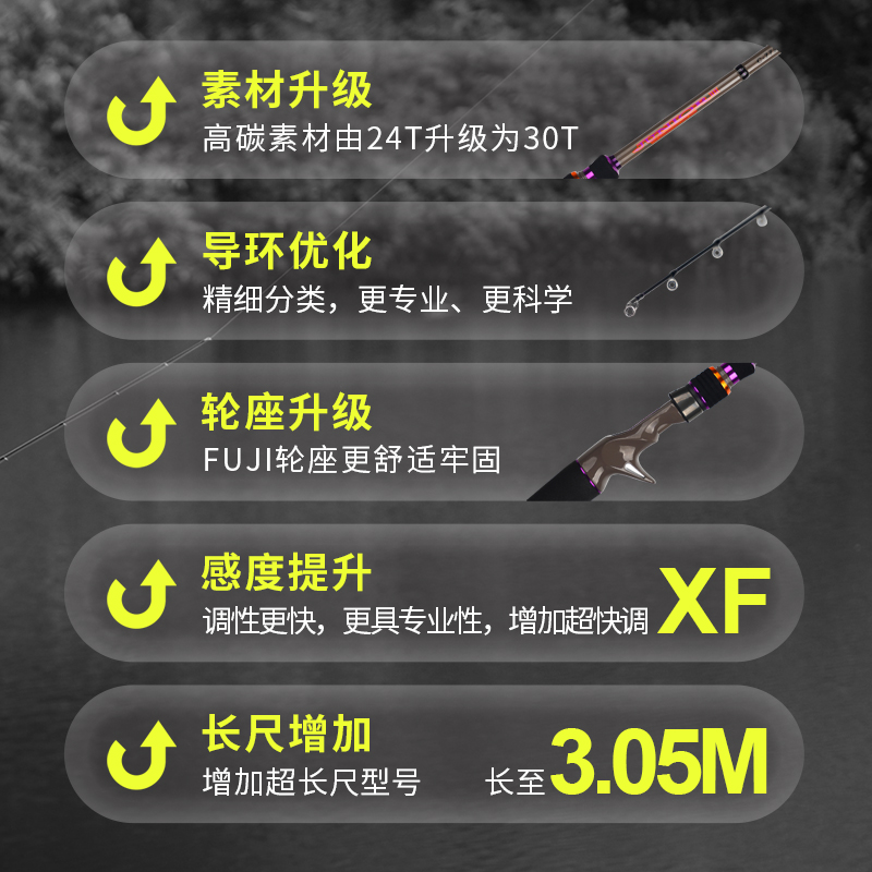 NS24款朝阳 新朝阳二代 路亚竿FUJI导环枪柄直柄远投竿钓鱼竿 - 图0