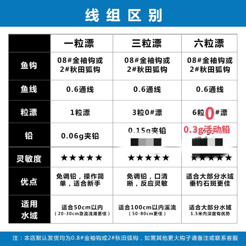 溪流钓一粒漂线组溪哥白条马口桃花石斑鱼急流浅滩免调铅小鱼克星 - 图3