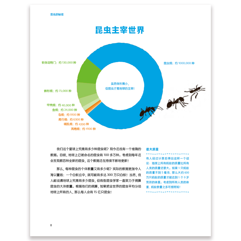 后浪正版 昆虫的秘密 7岁以上虫子绘本 关于虫子的书 自然观察昆虫分类身体构造科普百科绘本 - 图0