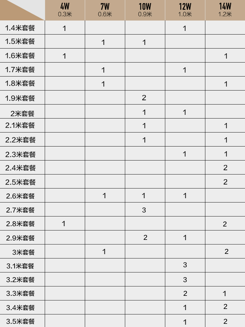 雷士照明led灯管t5一体化长条灯家用支架灯全套日光1.2米灯带套餐 - 图1