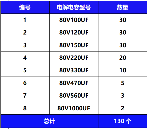 80V直插电容80V100UF 220uf 330UF 470UF1000UF铝电解电容器-图1