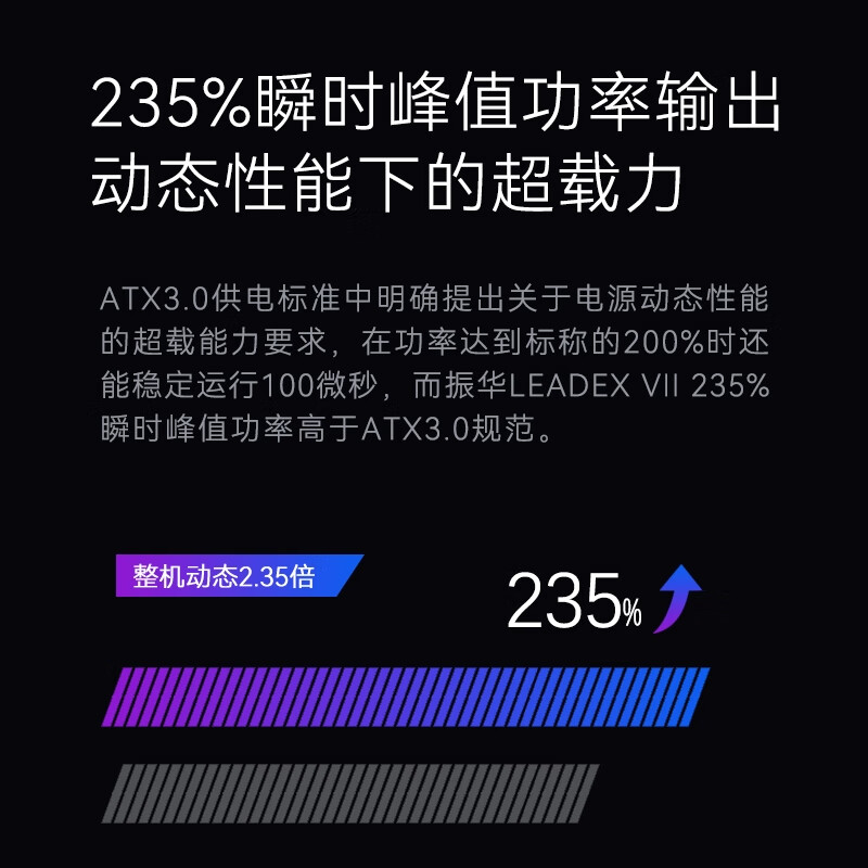 振华电脑电源850W金牌全模ATX3.0电源 十年保固 LEADEX VII 850W - 图2